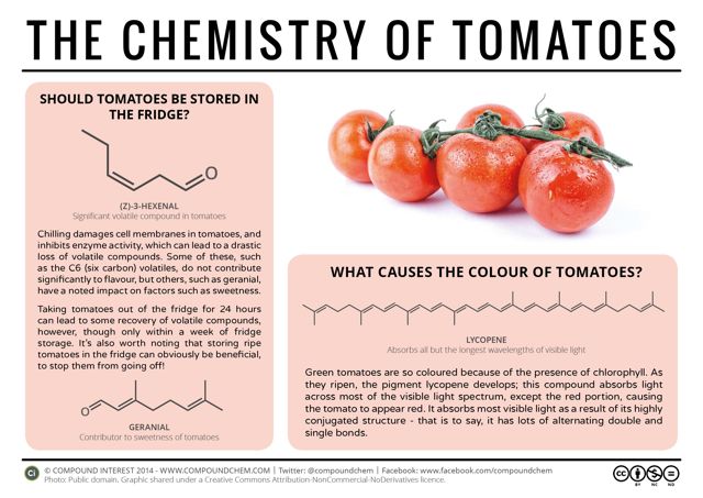 The-Chemistry-of-Tomatoes